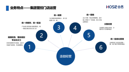 連鎖經營費用管理新解 合思·易快報行業化方案賦能企業高效運營