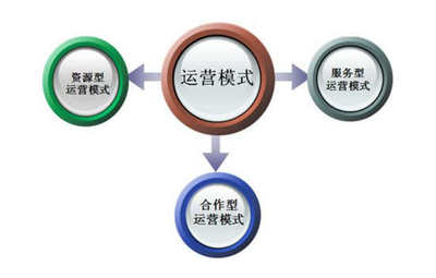 連鎖門店精細化運營管理 賦能連鎖企業高效擴張的實戰指南