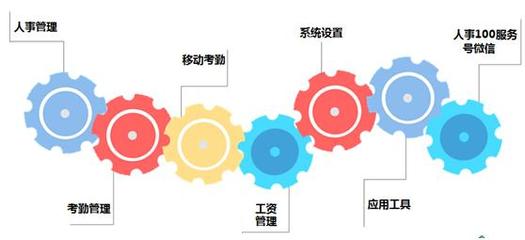 “云”時代的人力資源管理 人事100 如何為連鎖企業賦能