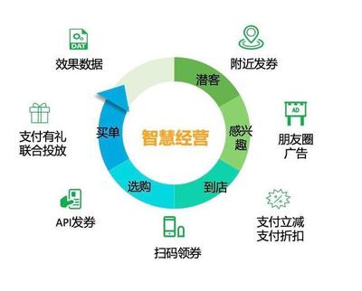 疫情催化，數字浪潮 中國零售餐飲數字化進程加速幾何？