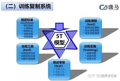 連鎖體系建設五大核心 賦能連鎖企業高效管理與服務升級