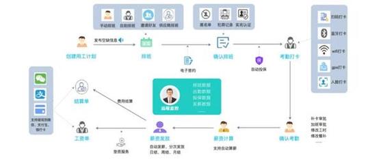 靈活用工模式盛行，大企業引領連鎖行業管理革新