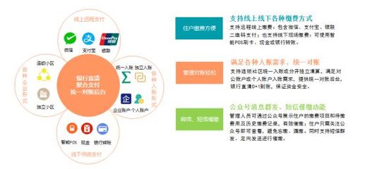 物業管理系統中“物繳費”模塊對提升物業管理效能及服務連鎖企業的重要作用