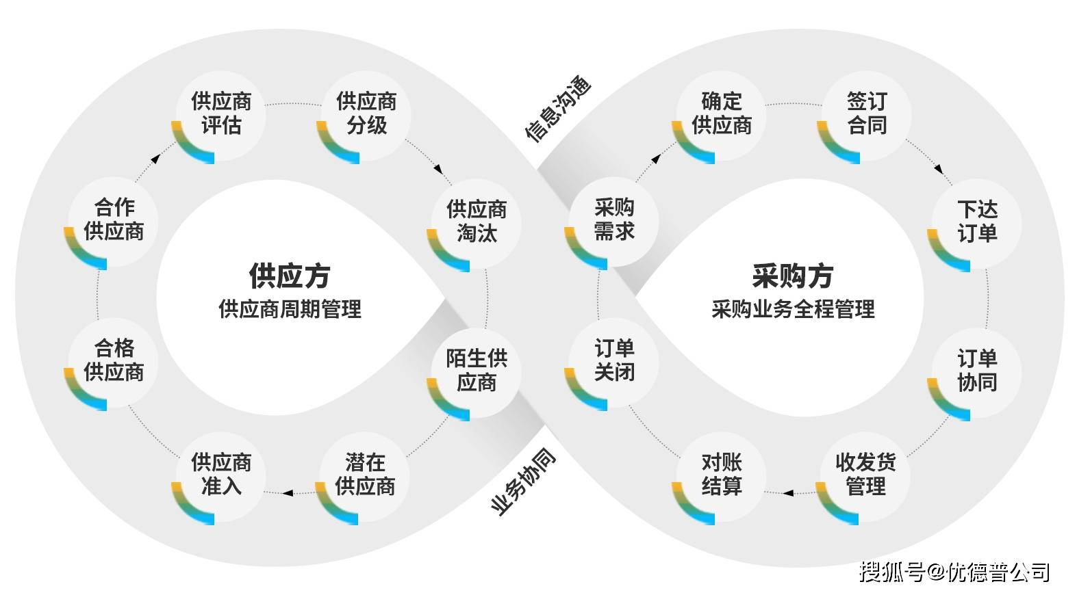 數字化浪潮下，餐飲連鎖企業的破局突圍之道
