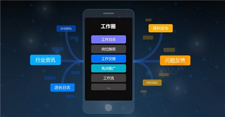 萬店掌 以多樣化OA賦能零售連鎖企業，驅動高效協同與管理革新