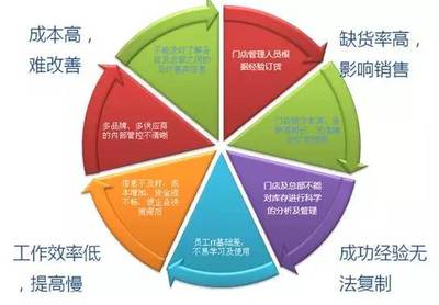 餐飲企業跨區域連鎖擴張 核心挑戰與專業化管理服務賦能