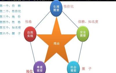順旺基連鎖餐飲店人力資源管理問題分析與優化對策